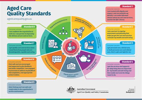 what are the aged care quality standards